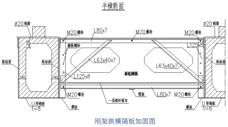 病害桥梁的加固方案的缺点,桥梁病害加固需要制定加固方案