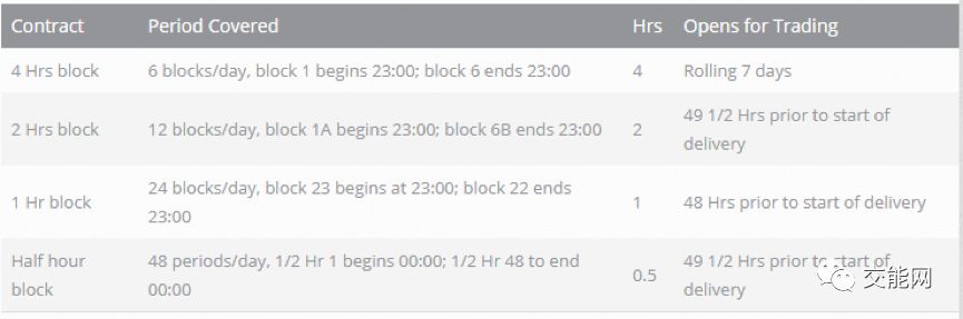 国际现货市场,伦敦现货交易市场