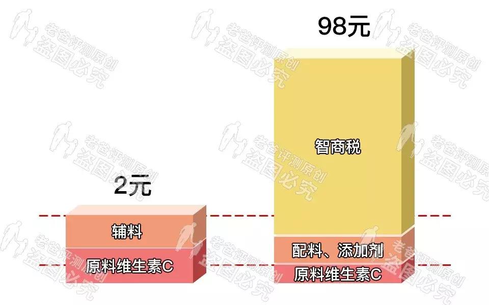 杭州魏老爸评测的6款dha,魏老爸新手vc精华推荐