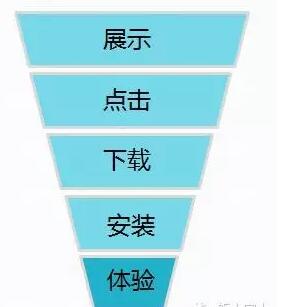 运营大数据分析,八大数据分析模型