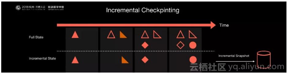 阿里巴巴为什么选择apacheflink,阿里巴巴为什么买高德