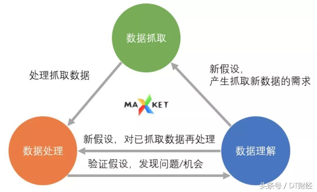 营销实用方法,如何做营销才能事半功倍