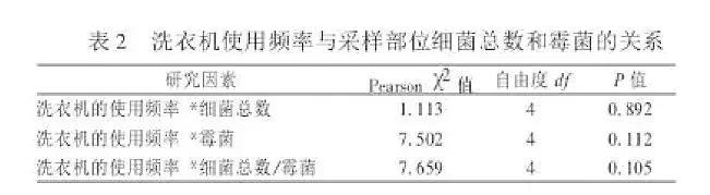9岁小女孩突发疾病,9岁女童患病