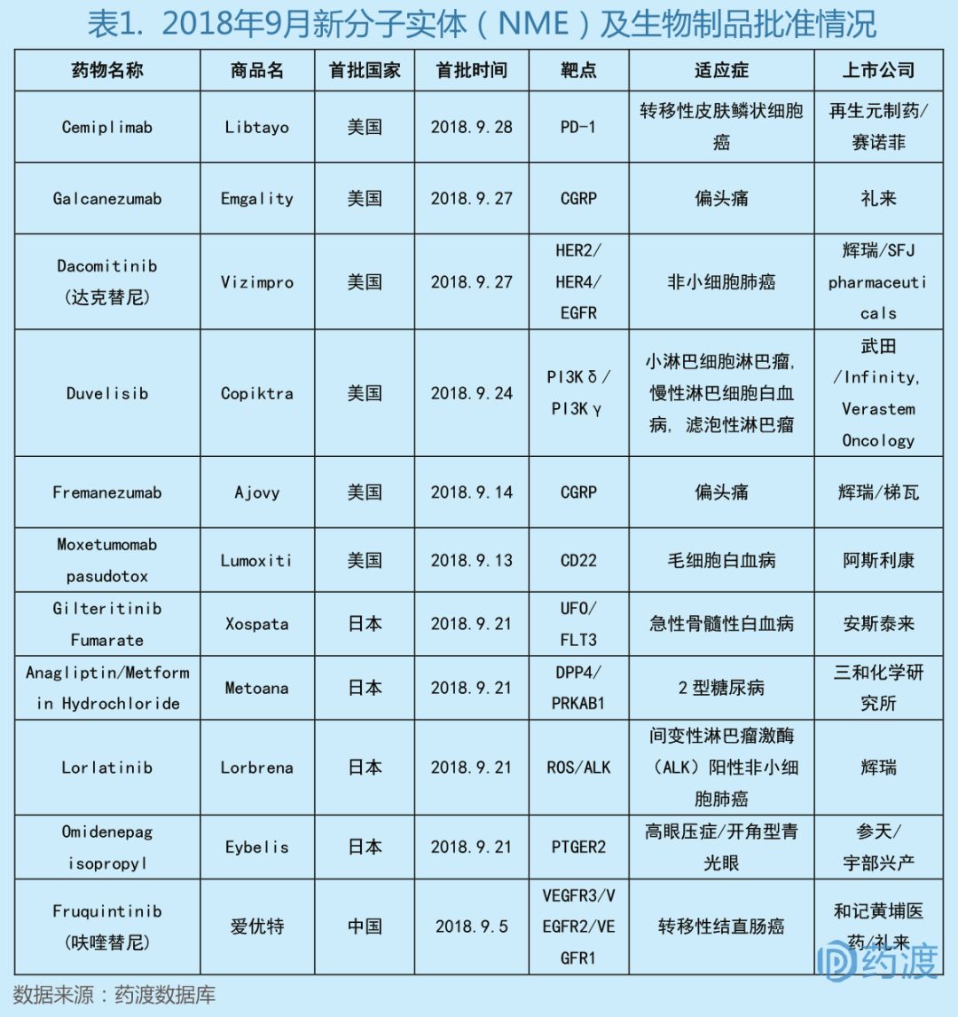 全球2019批准新药,全球新药的发展趋势