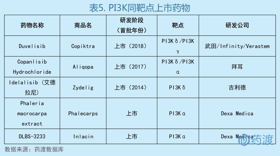 全球2019批准新药,全球新药的发展趋势