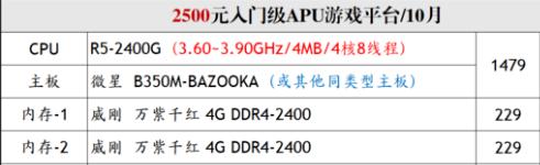 e5和e3哪个值得入手,e3现在还值得购买吗