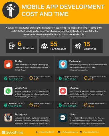 开发一个app的成本有哪些,开发一款app多久能盈利