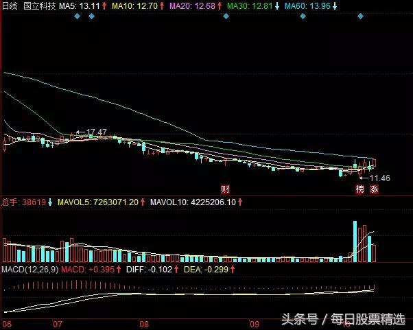 绝杀招式,绝杀一码最佳战法