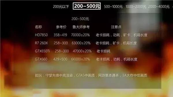 显卡知识普及amd,电脑显卡处理器知识扫盲