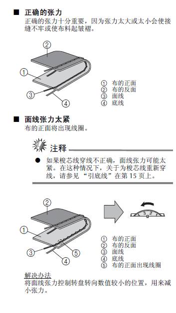 电脑缝纫机故障与维修的全部视频,胜家1408缝纫机故障视频教程