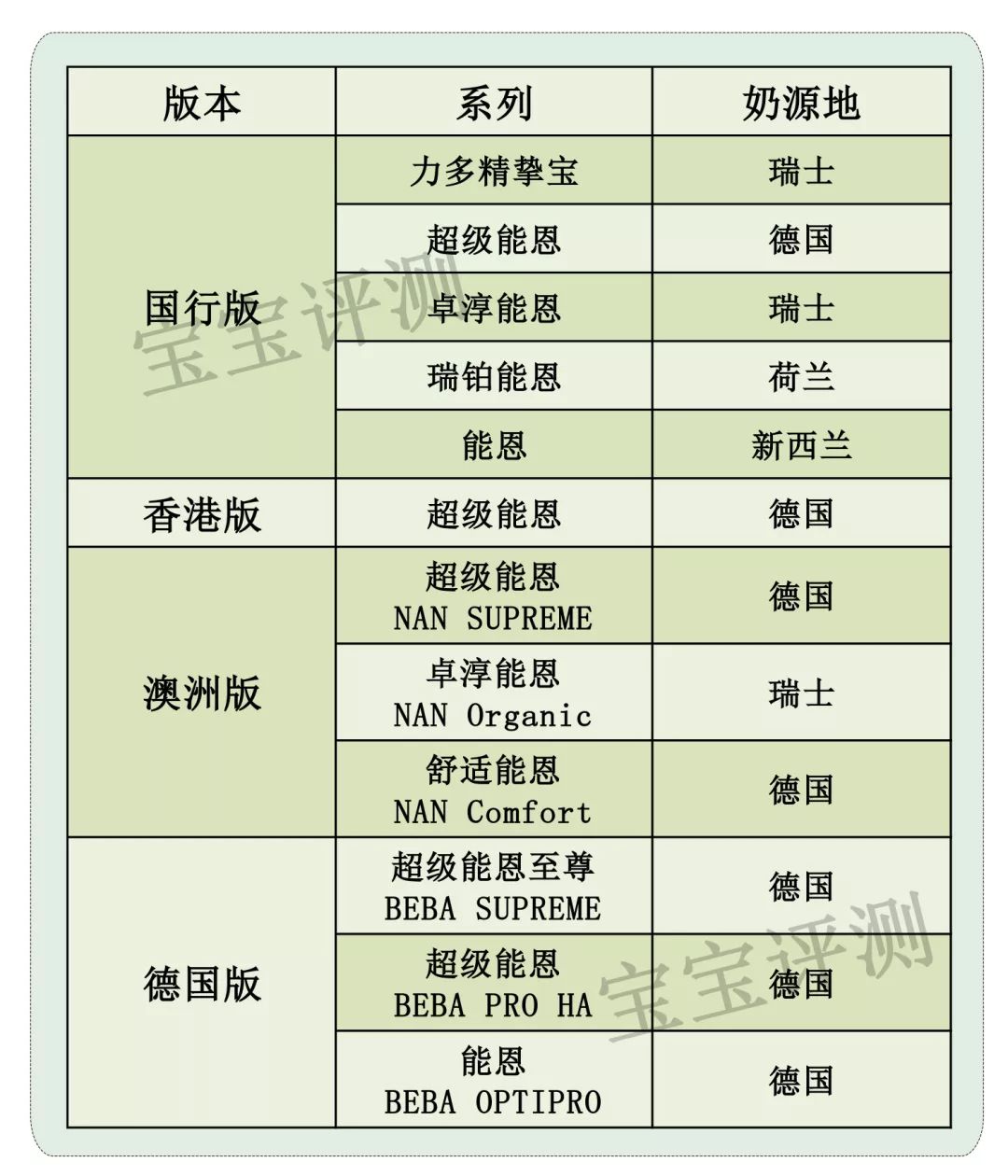 雀巢4段奶粉推荐,雀巢奶粉4段和3段的区别