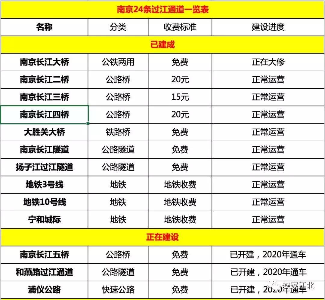 南京最新过江通道,南京江北过江通道
