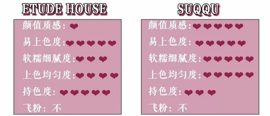 素颜美妆测评博主推荐,素颜百元大牌口红性价比推荐