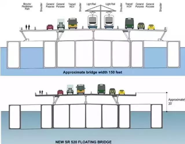 桥梁设计的冷知识,桥梁设计的规范与图集