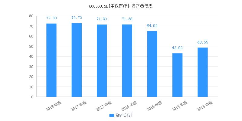 中珠医疗控股风险,中珠医疗最新重组消息