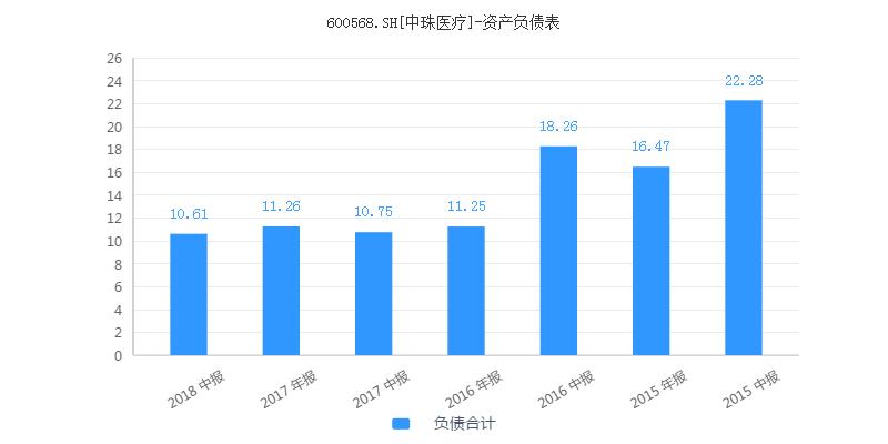 中珠医疗控股风险,中珠医疗最新重组消息