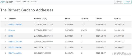 「币橙评测」ADA-学术的帽子底下或许是匹狼