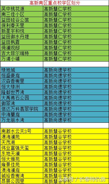 长春哪个学区房的学校好,长春重点高中前十