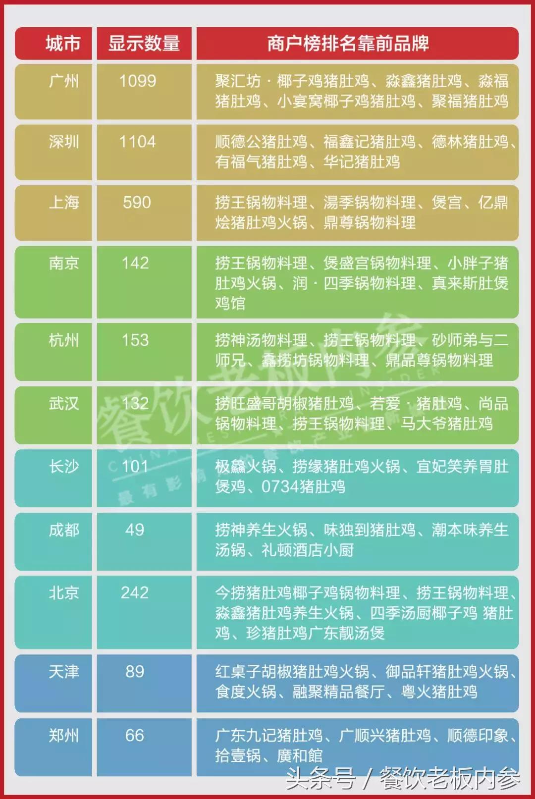 一条街开了3家店,一条街上开3家店货品能一样吗