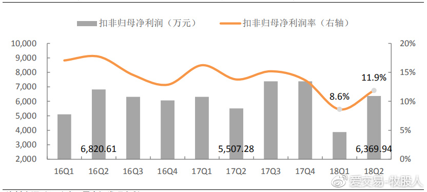 新宙邦2019年报告,新宙邦业绩