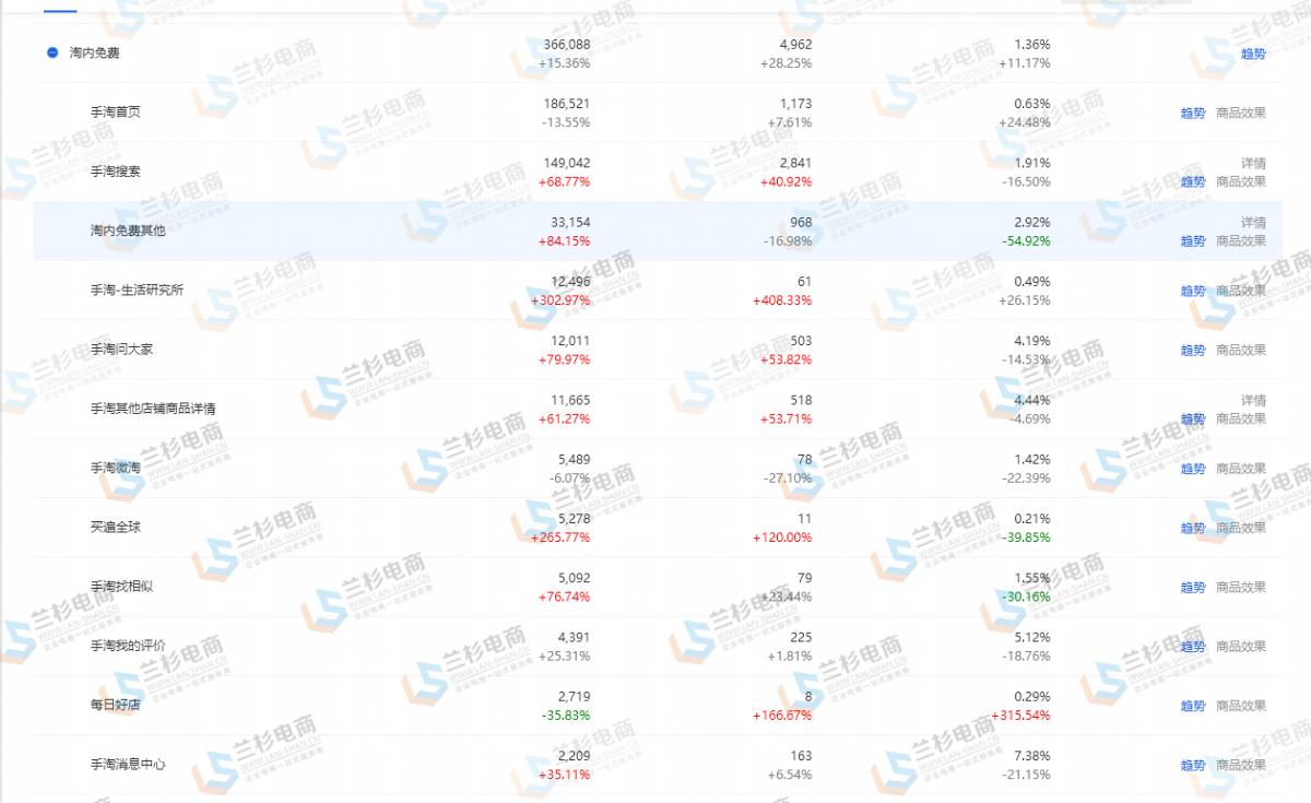 销量转化怎么赚钱,如何将客情转化为销量
