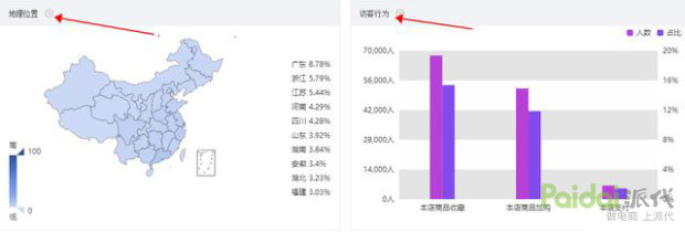淘宝没有流量怎么去操作提升流量,淘宝天猫店铺怎么运营才能有流量
