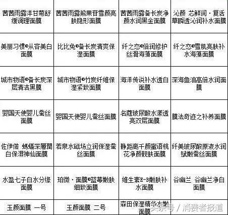 SK-II“前男友”面膜保湿效果一言难尽，哪款才是保湿又安全？