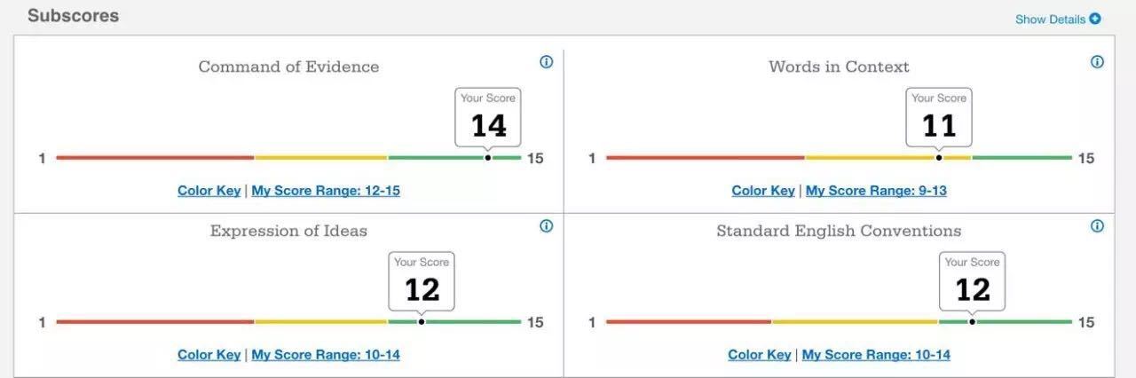 sat成绩报告怎么看,读懂stata数据分析的表格