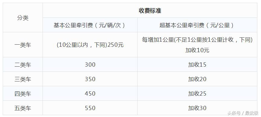 2018年成都最新收费大全，果断收藏！