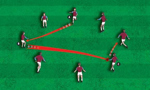 青训足球球感训练,青训每日球感练习