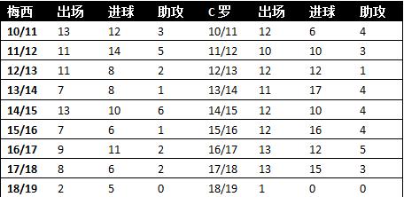谁是足坛第一中场取决于,抛开荣誉不谈谁是足坛第一人