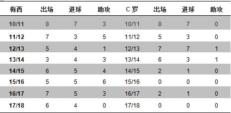 谁是足坛第一中场取决于,抛开荣誉不谈谁是足坛第一人