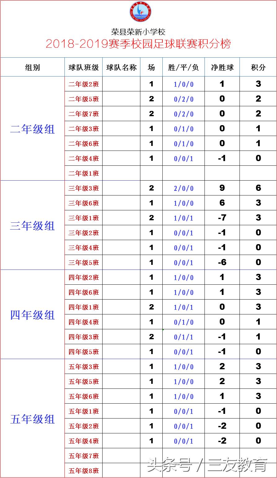 比赛日:比分纪录再度突破,赛季金靴奖热门选手已露出真容