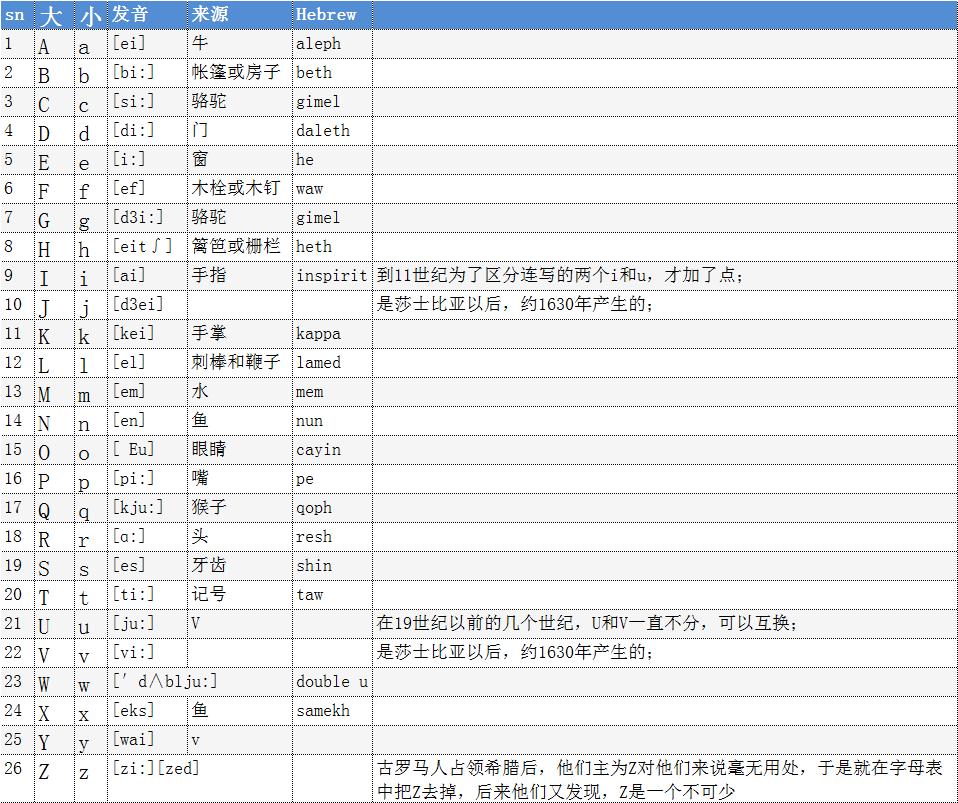 象形字中文和英文,思考象形字