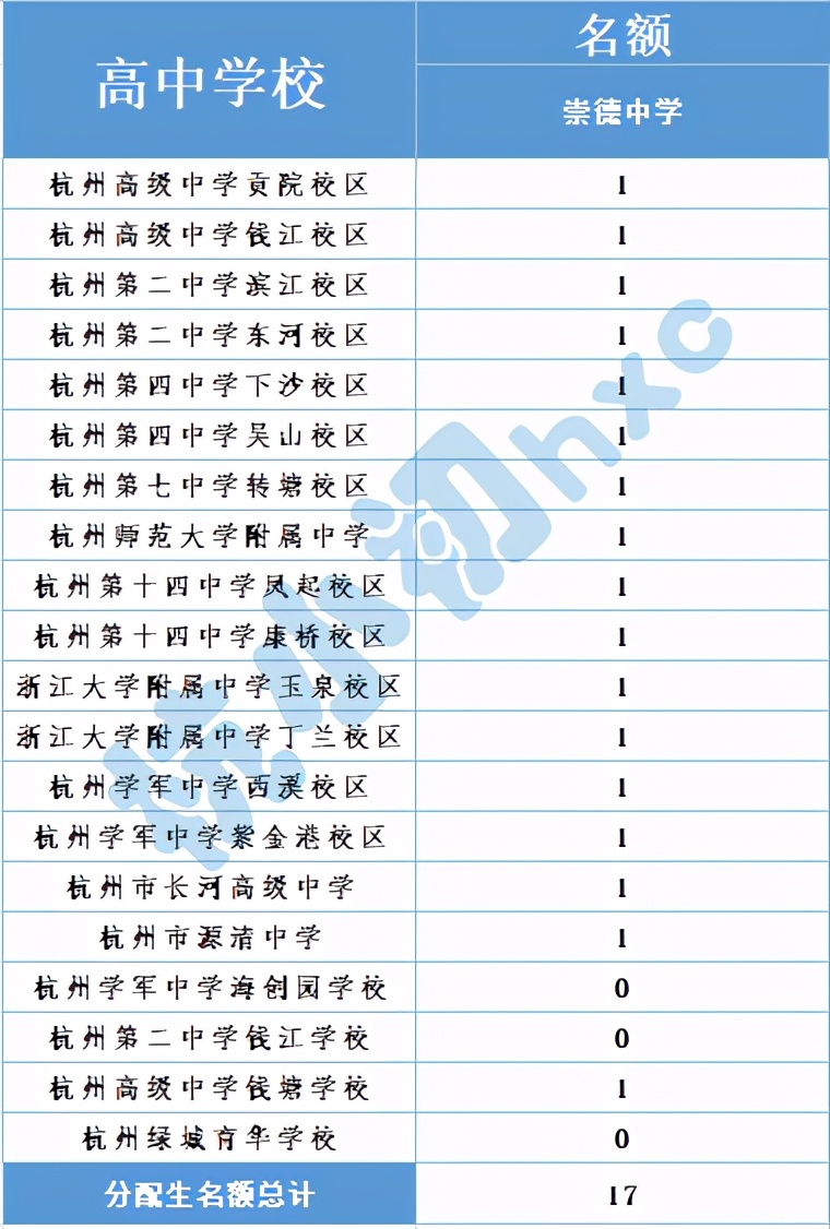 青春中学位置,青春中学属于什么档次