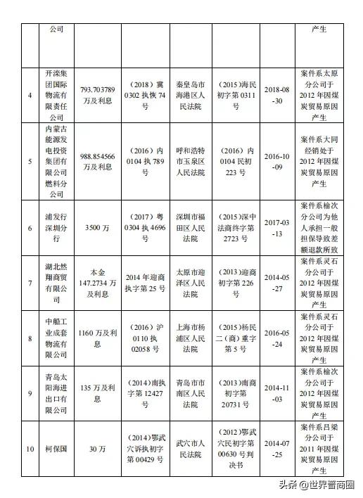 民企？国企？深交所关注，山西能源总公司究竟什么来头