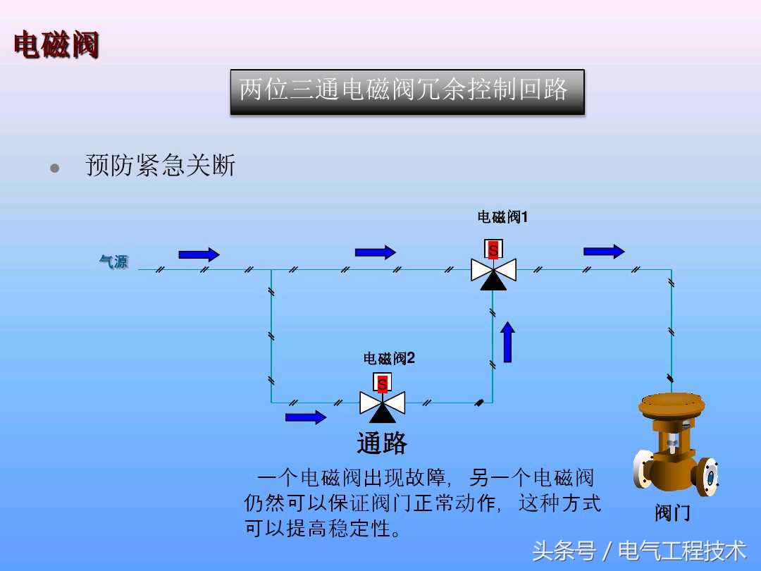电磁阀种类及工作原理图片,电磁阀的工作原理及示意图