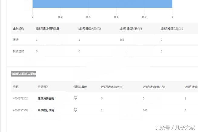 超级干货原理,怎么才可以贷到款不会被拒