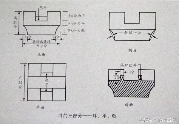中国建筑史分析斗拱的作用,中国古建筑斗拱样式分解