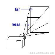 opengles2.0编程指南中文版,opengles2.0应用有哪些