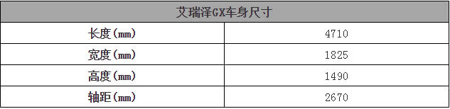艾瑞泽gx1.5t暴力驾驶,10万左右奇瑞艾瑞泽