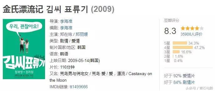 躲在孤岛做炸酱面被神秘女盯上！现代版鲁滨逊，全片又丧又暖！