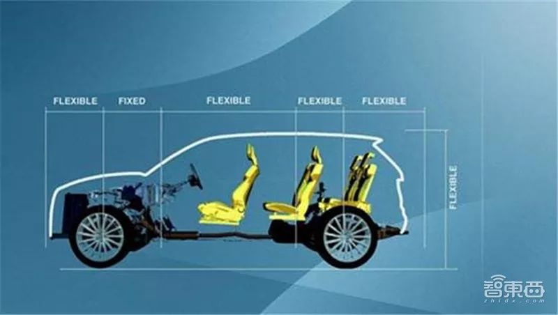 万字报告,各大平台模块化造车