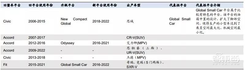 万字报告,各大平台模块化造车