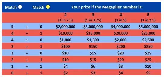 在美国中了10亿彩票,16亿美元美国一彩民独享彩票大奖