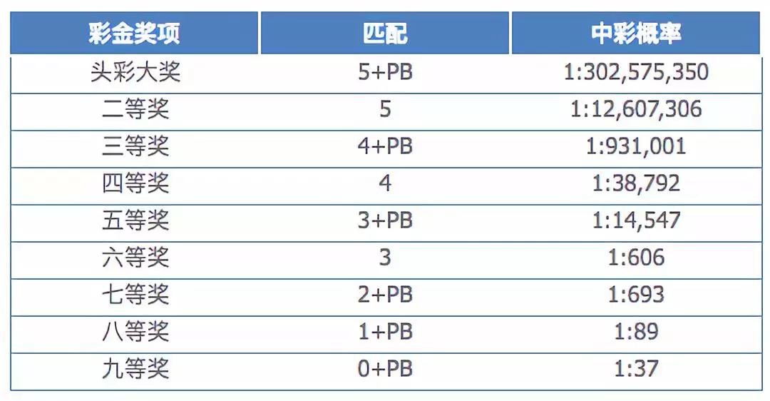 16亿美元美国一彩民独享彩票大奖,美国华人中彩票5.7亿美元