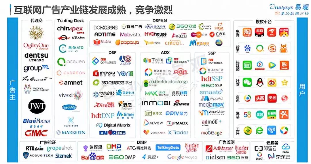 互联网下一个增长点是工业互联网,互联网行业爆发式增长的原因