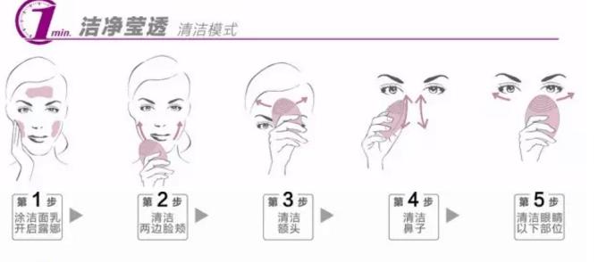 露娜洁面仪深度解析,露娜luna洁面仪不值这个价格