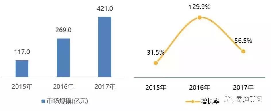 市场预判:2020年中国ADAS市场规模将达近900亿元