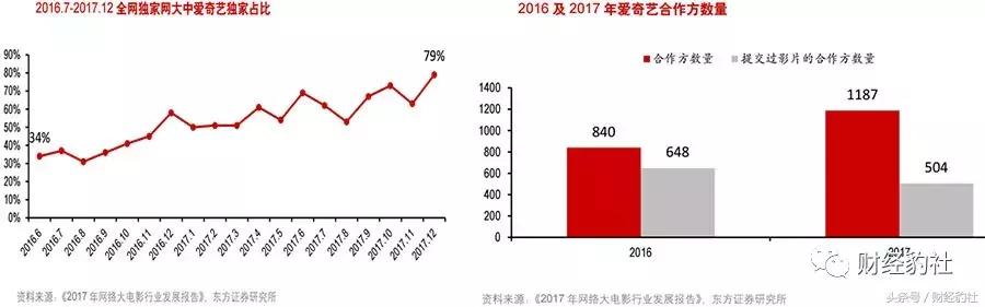 流媒体大战一触即发,流媒体影视资源